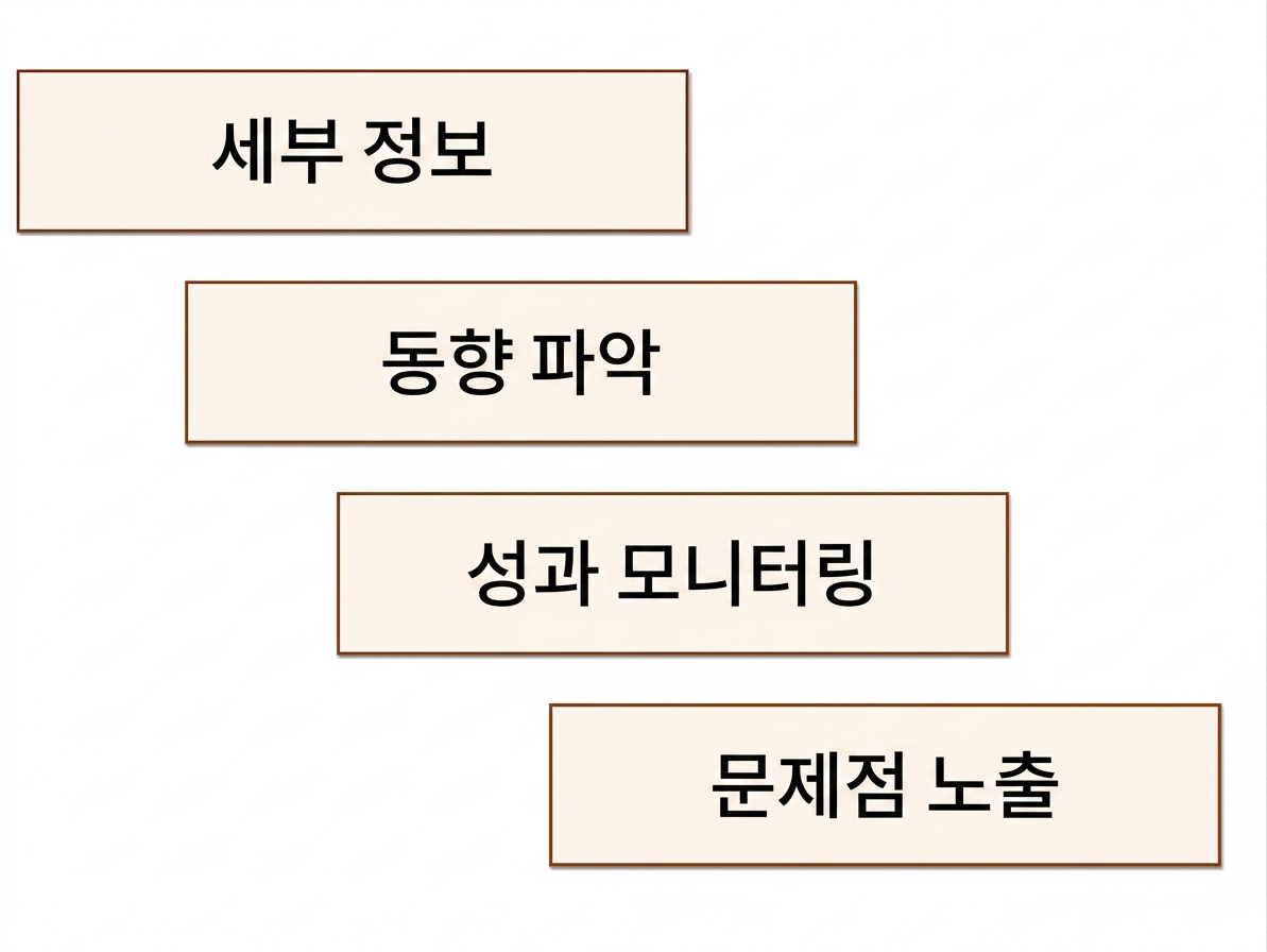 이점