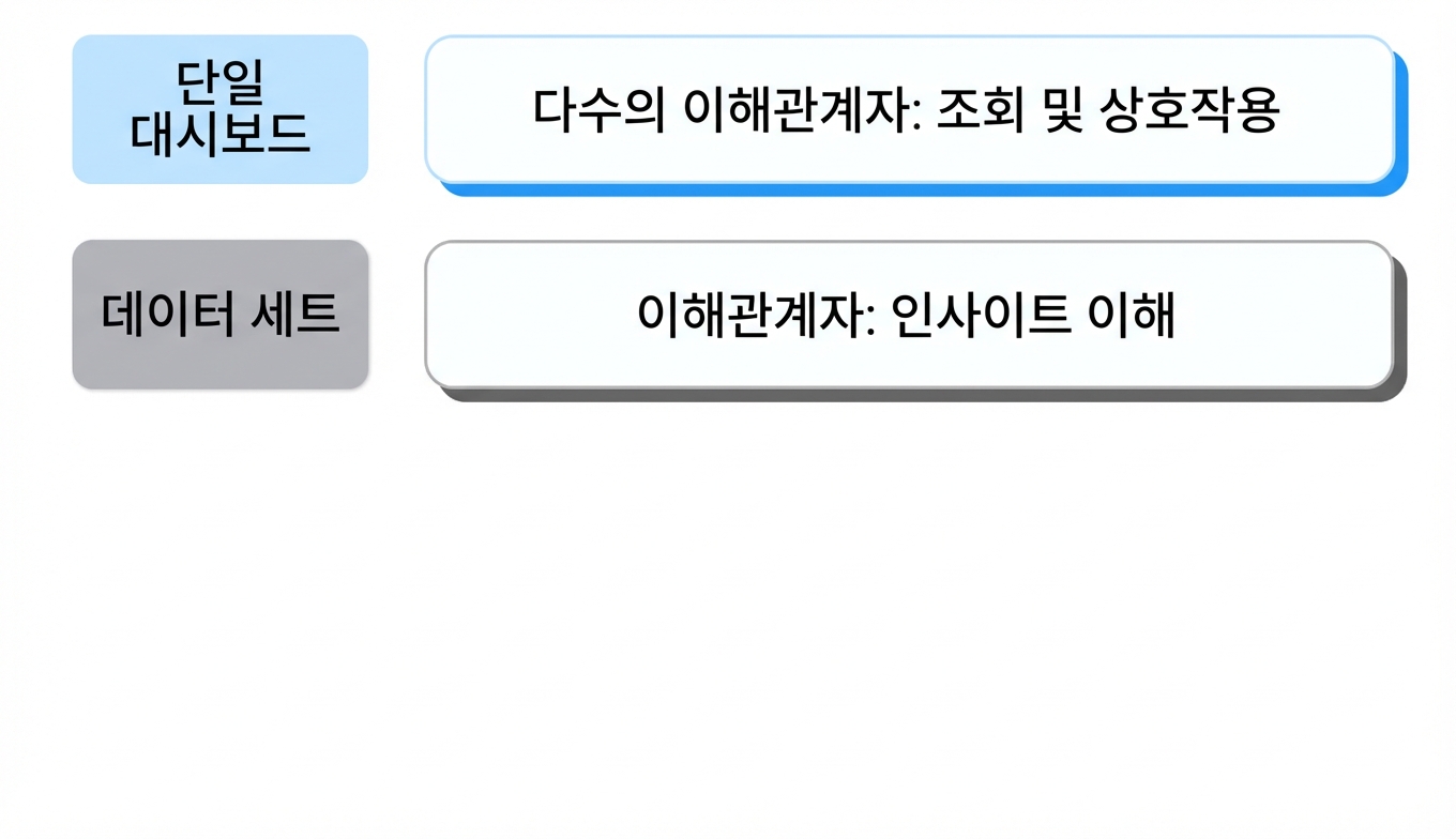 공유