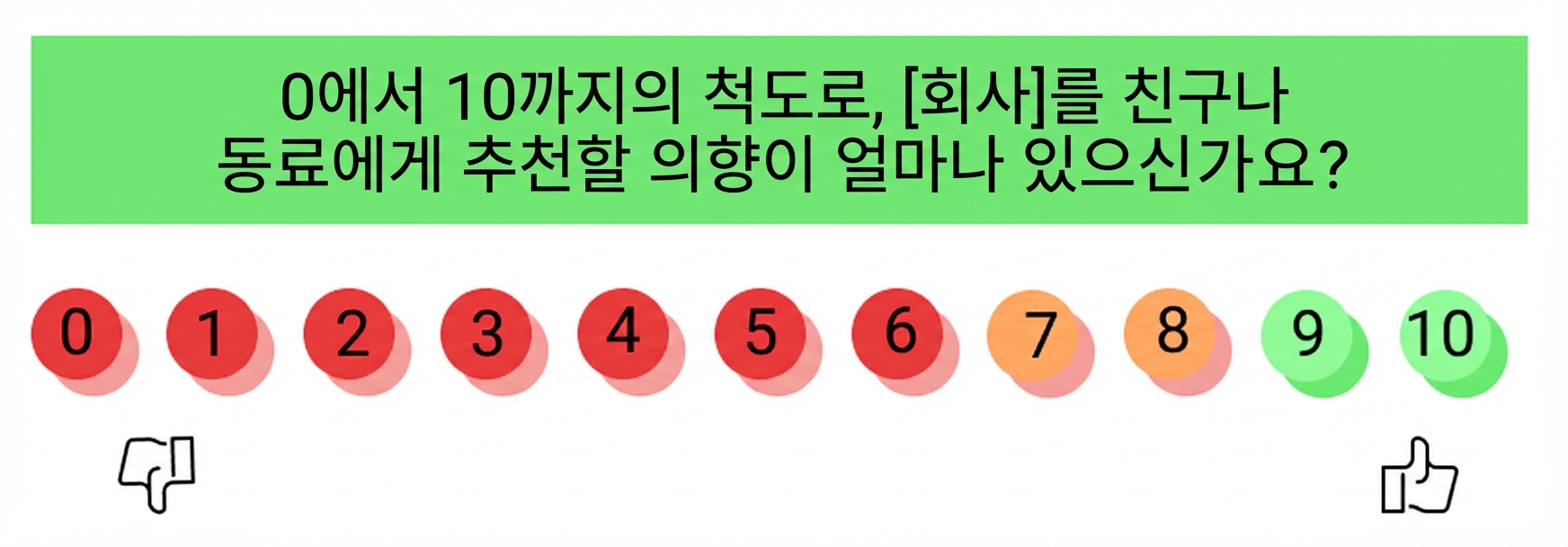 순추천지수