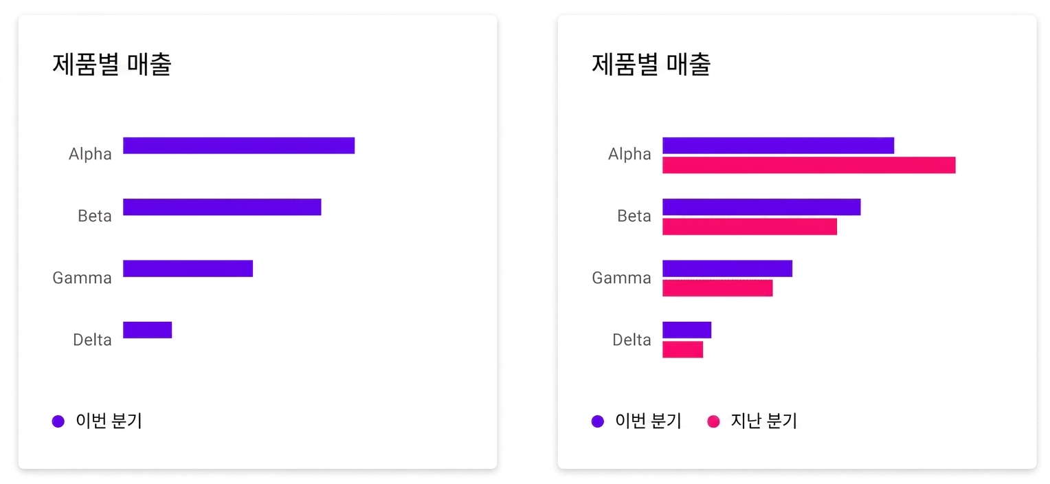 비교
