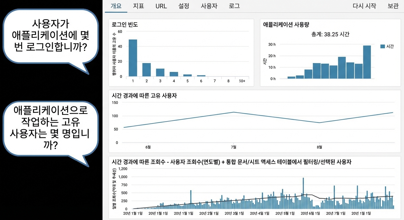 사용 빈도