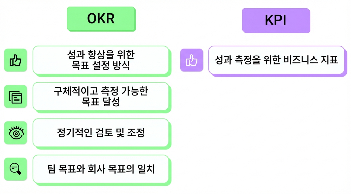 okr