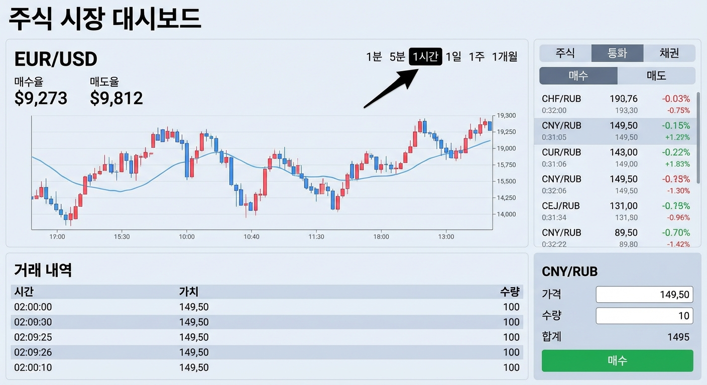 탐색형 대시보드