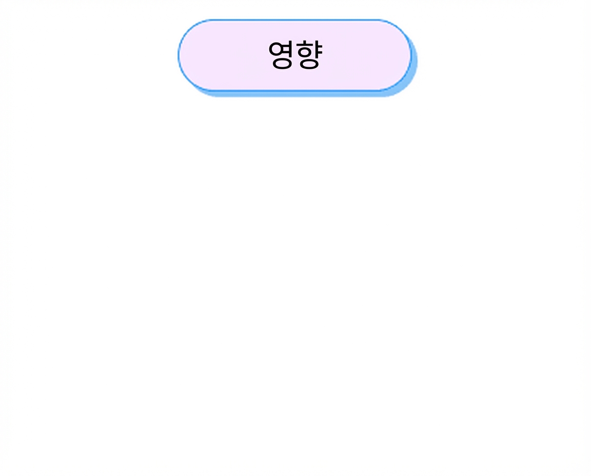 성과
