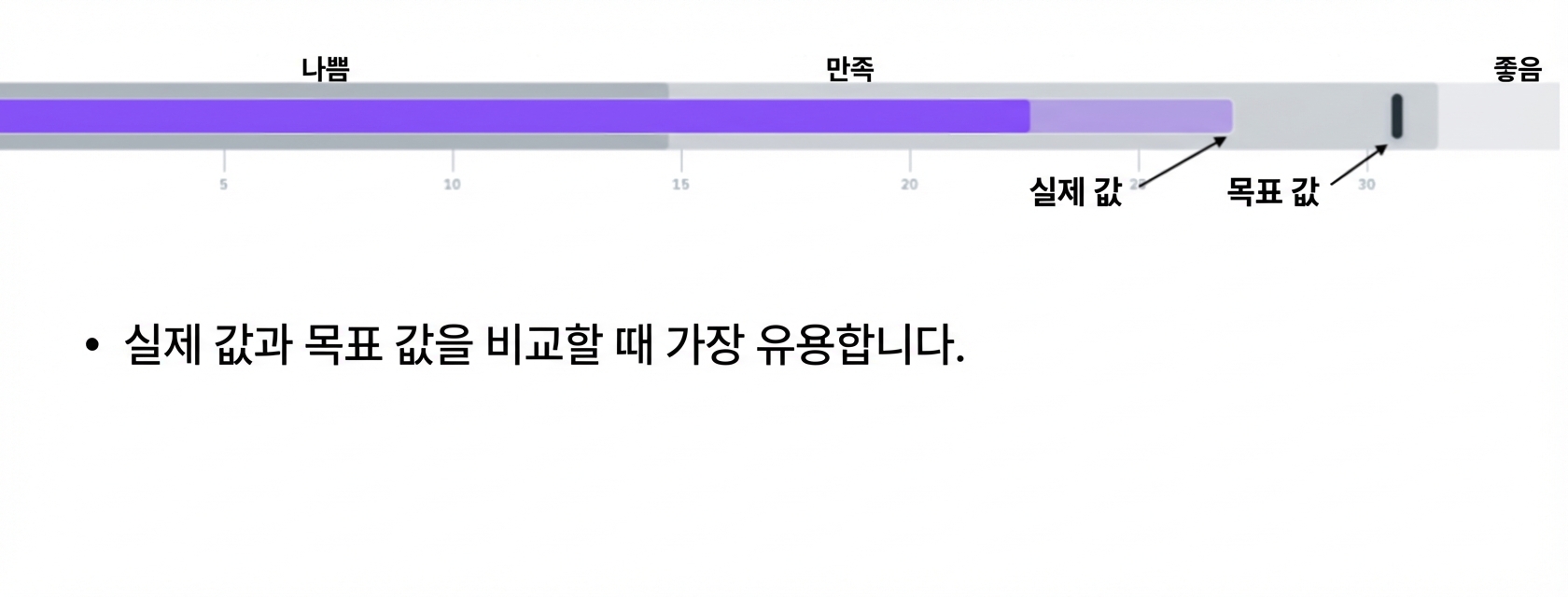불릿 그래프