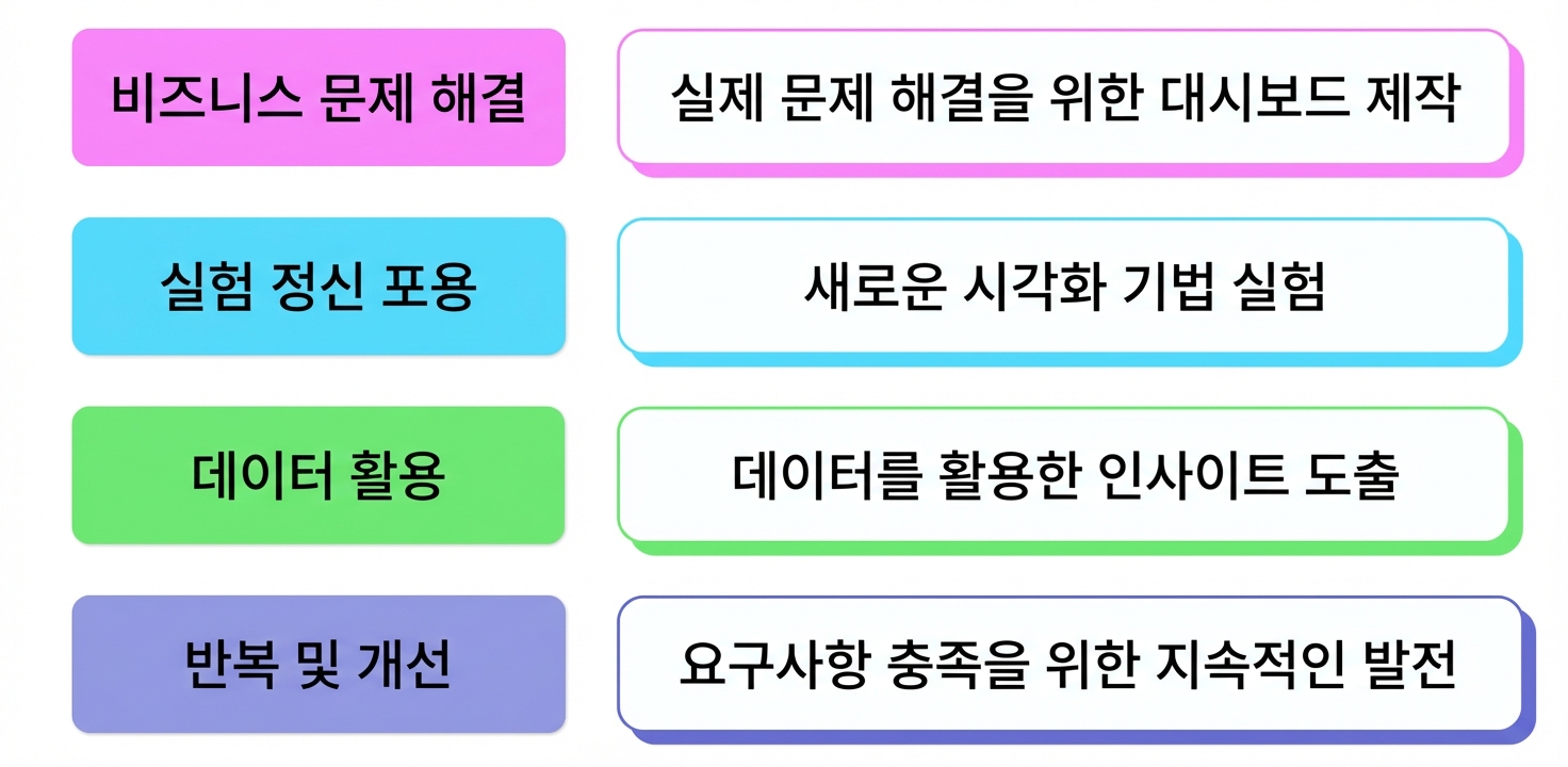 사고방식