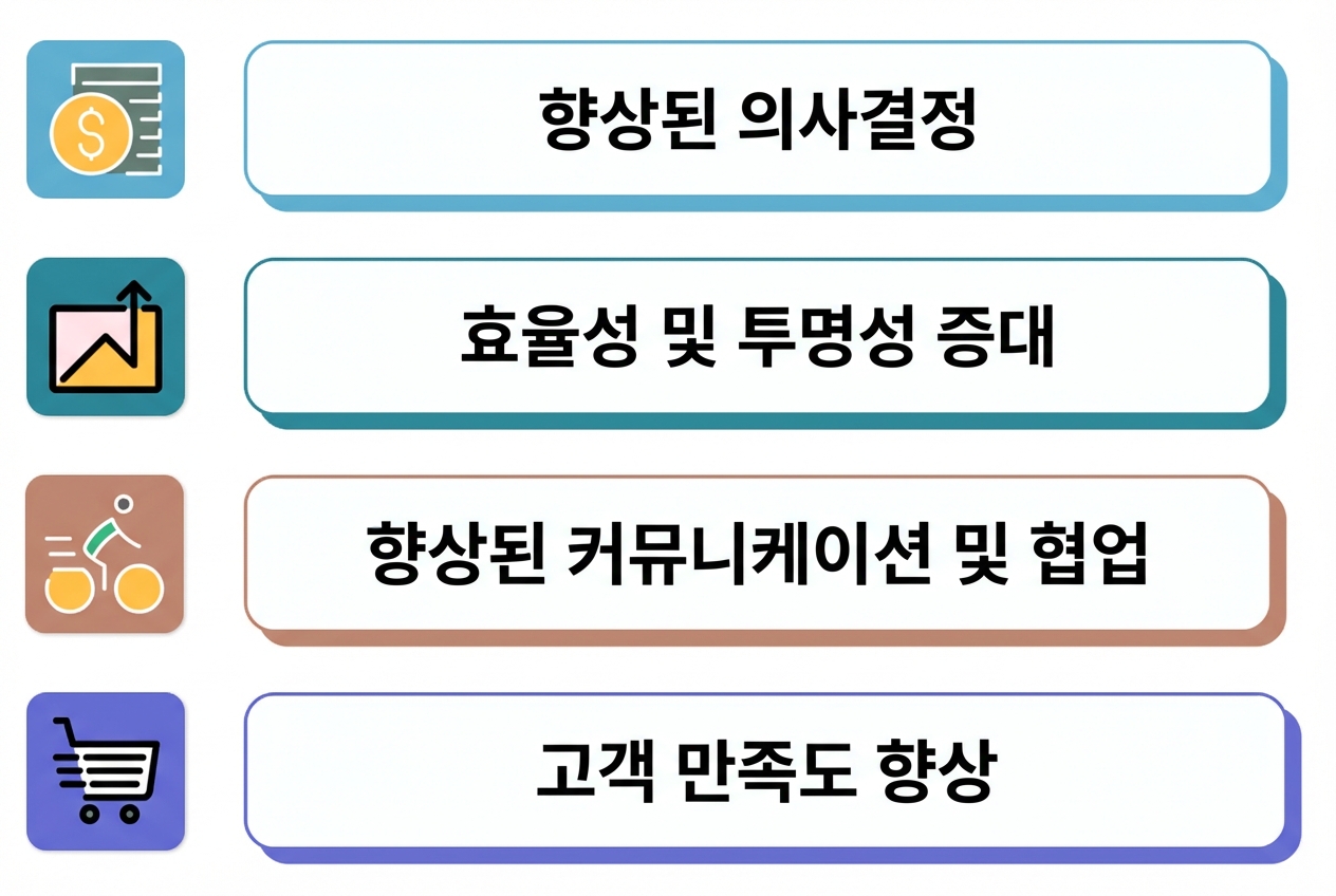 성공적인 대시보드