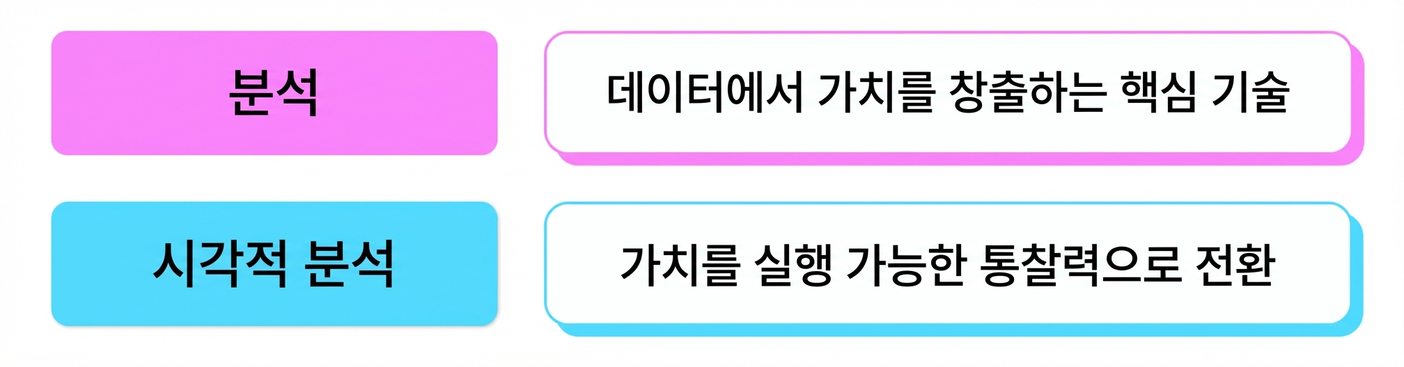 시각 분석