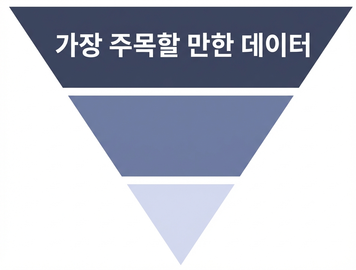 논리적 흐름