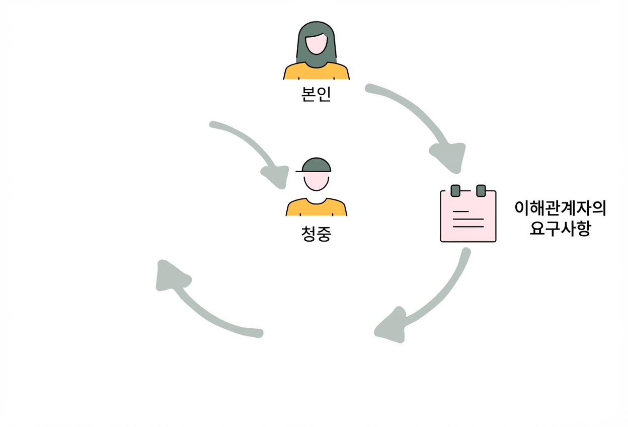 코스 개요