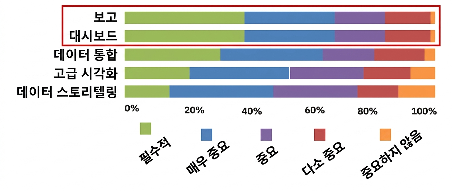 드레스너 보고서