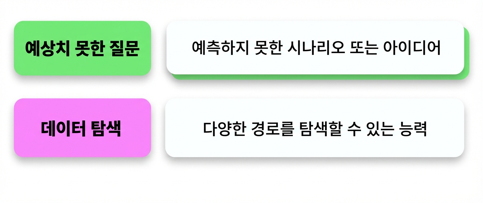 애드혹