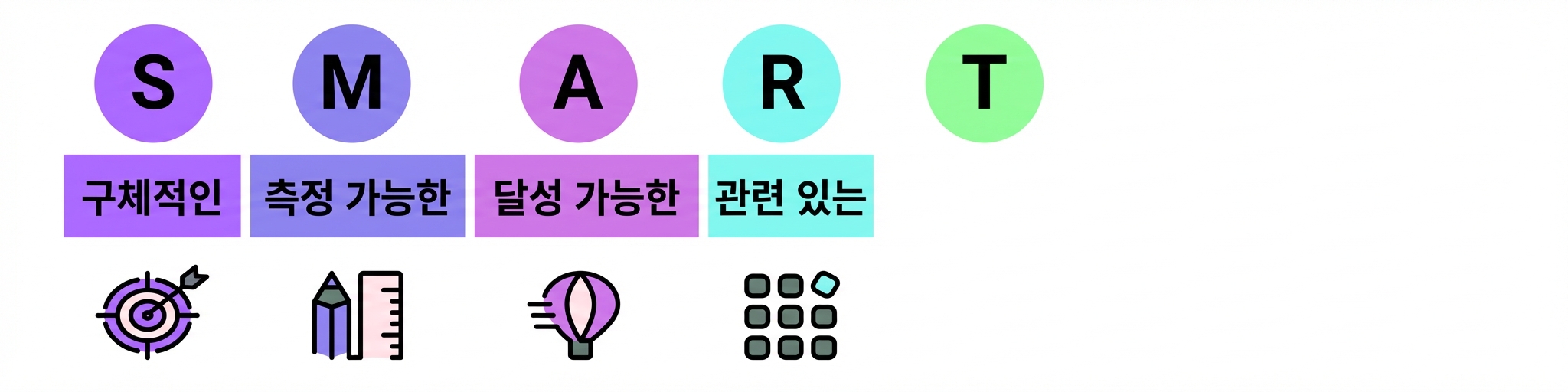 스마트 목표