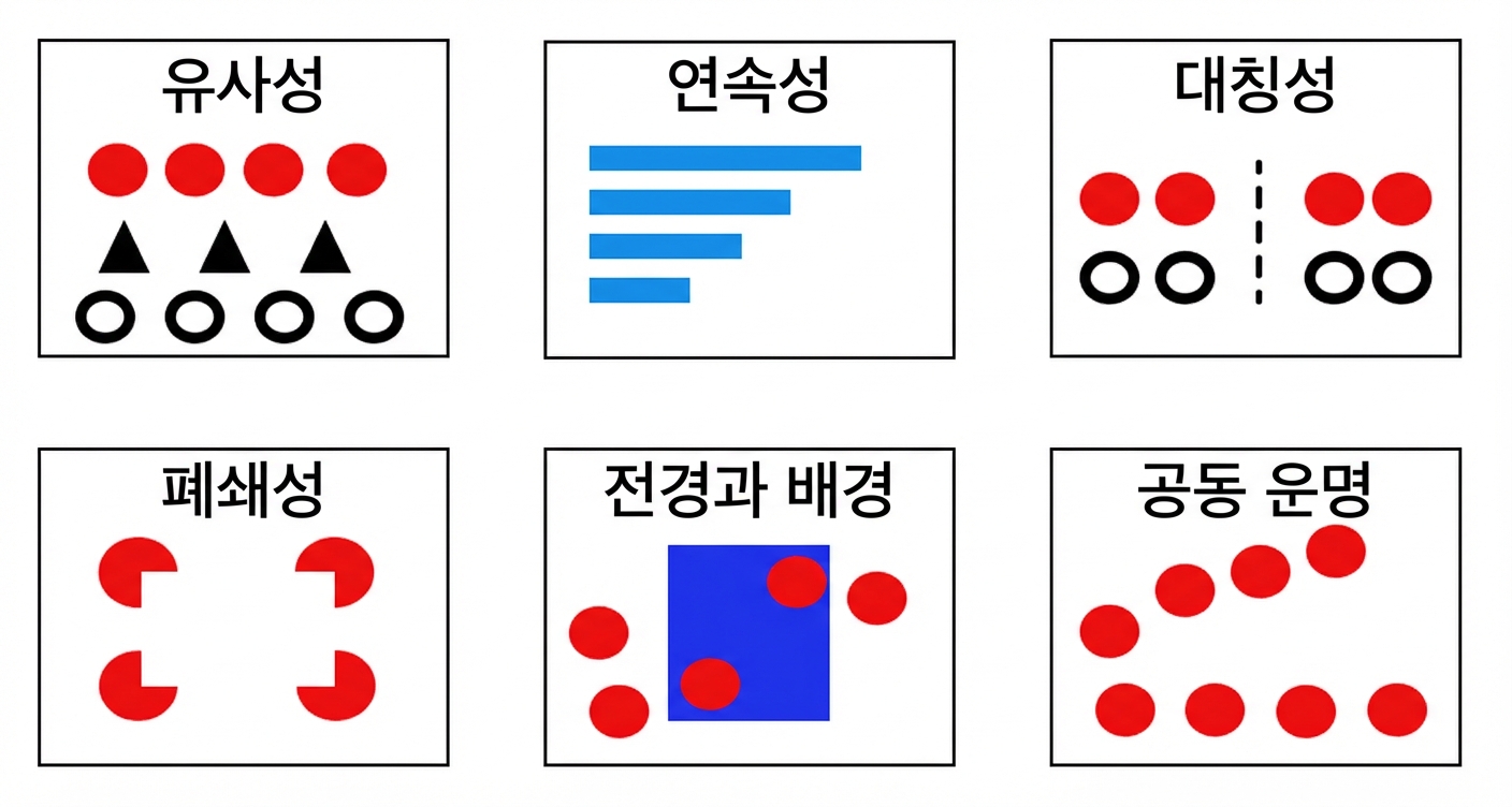 게슈탈트
