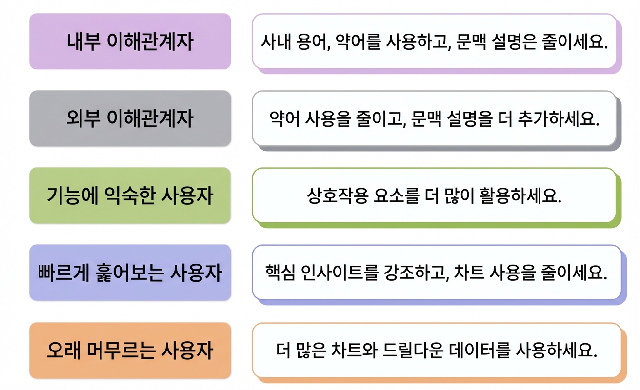 대상 독자