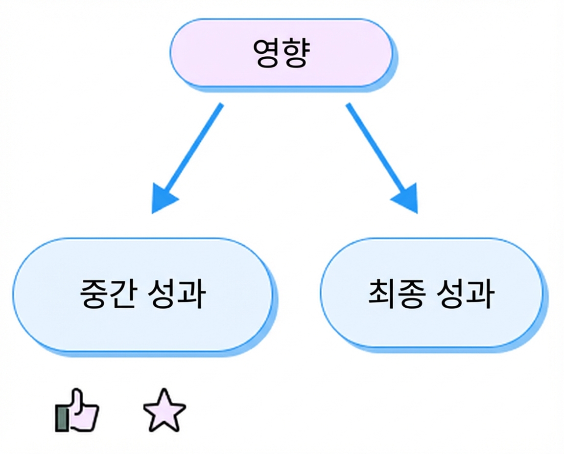 성과