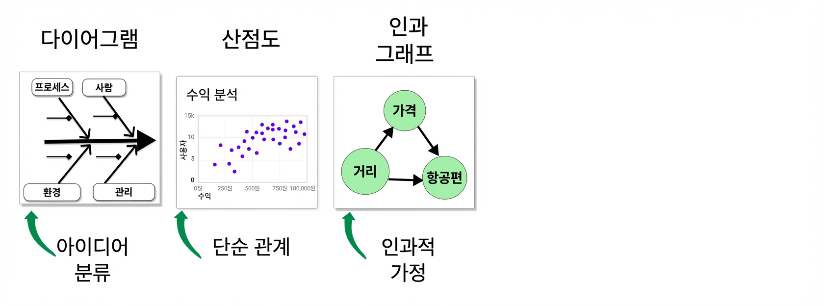 인과관계