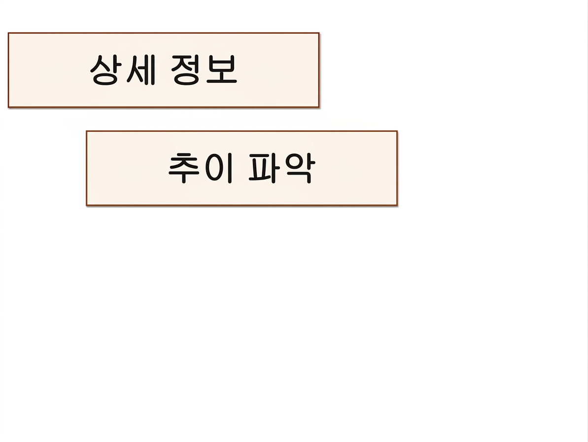 이점