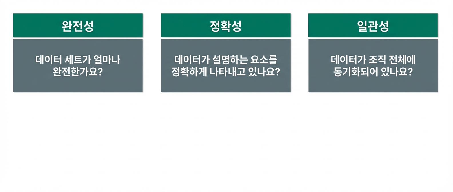 확인