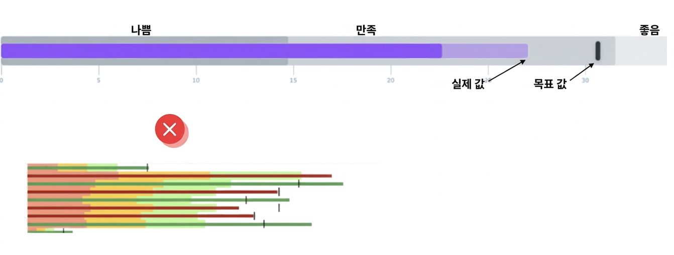불릿 그래프