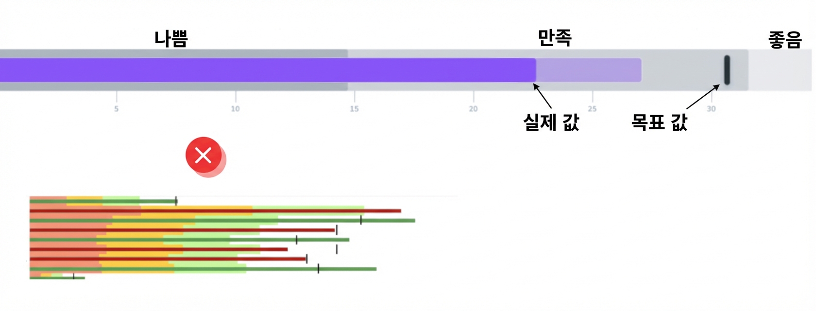 불릿 그래프