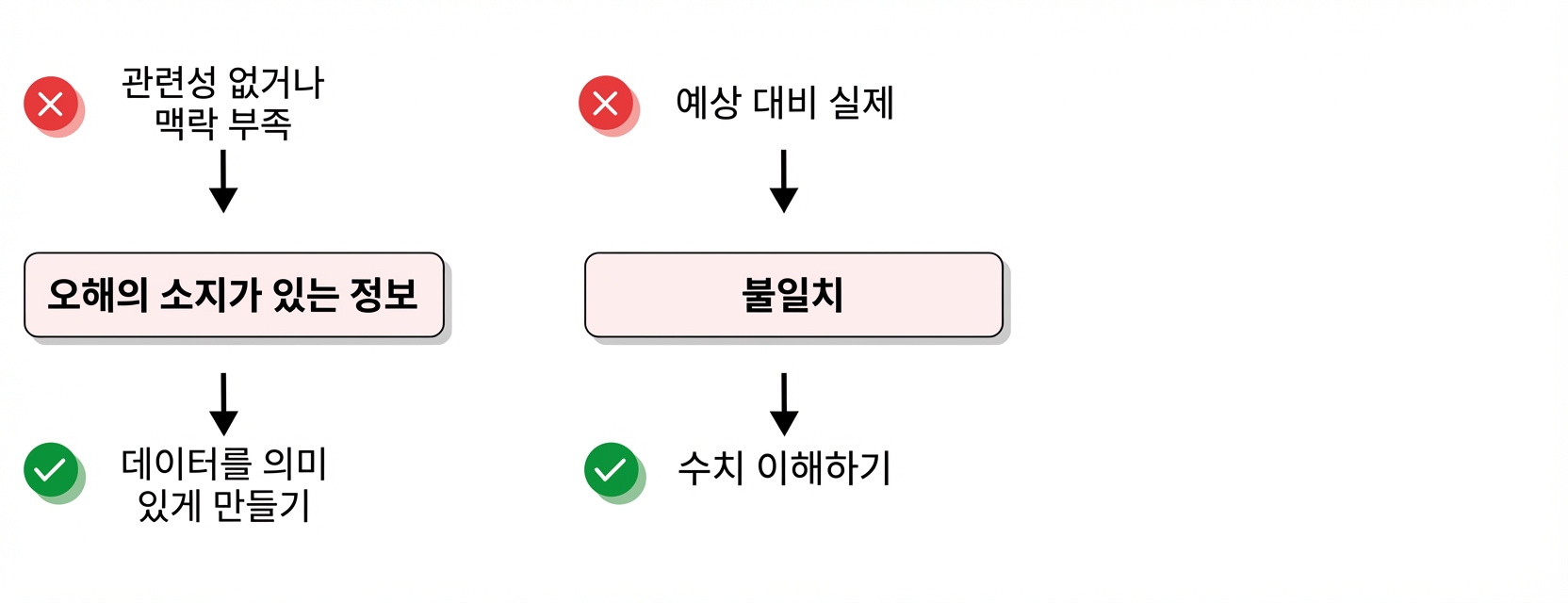 과제