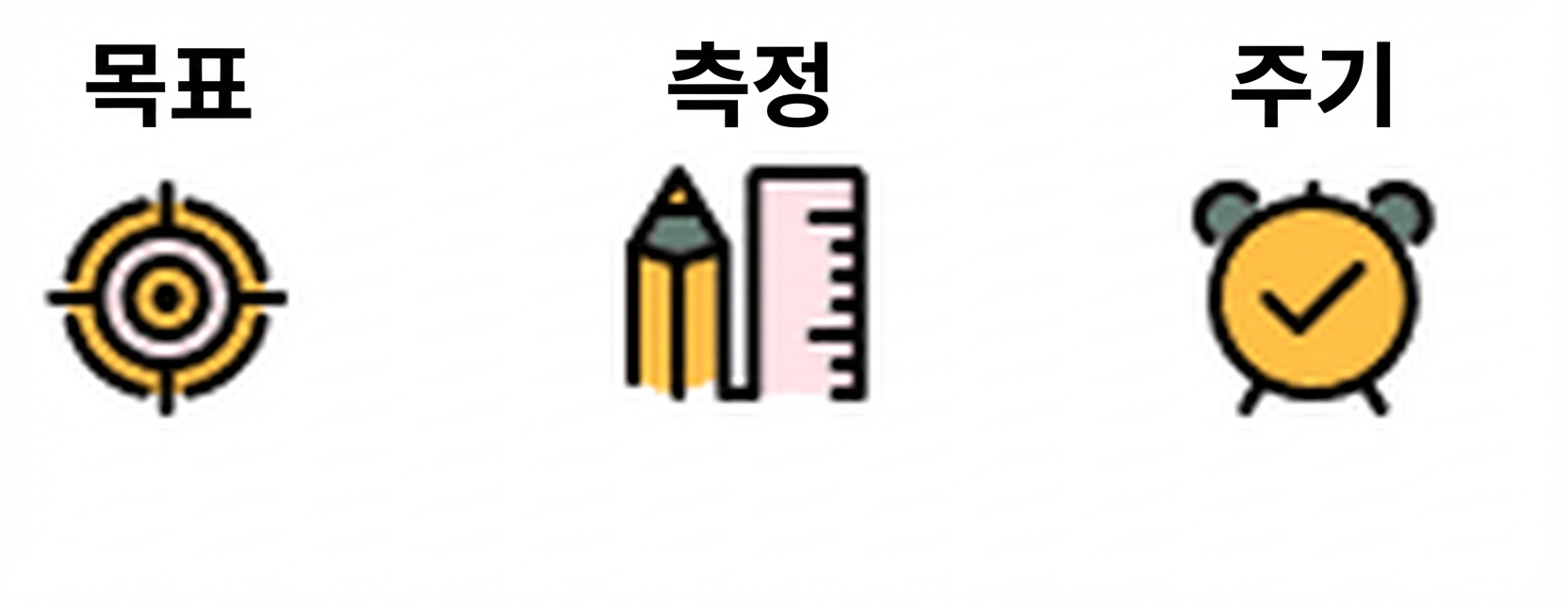 황금 규칙 - KPI 4개