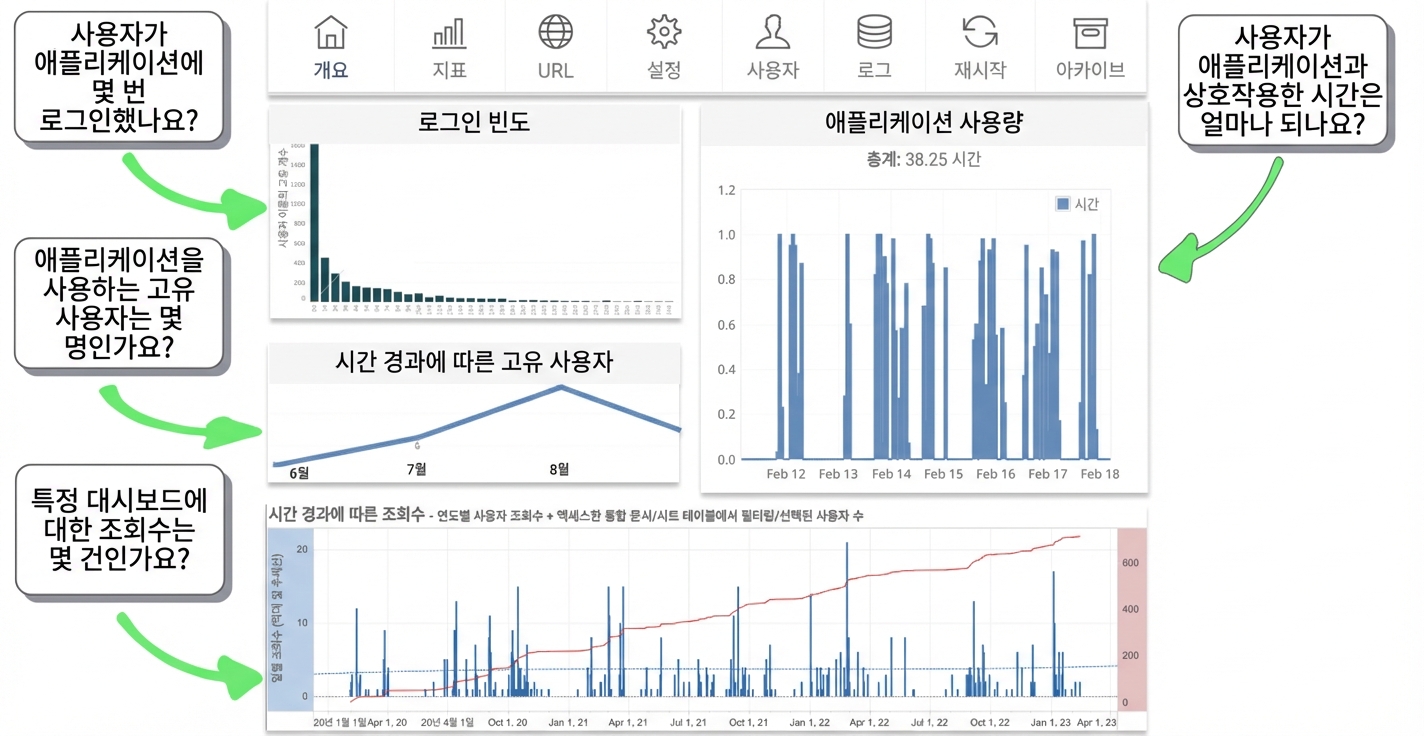 사용 빈도