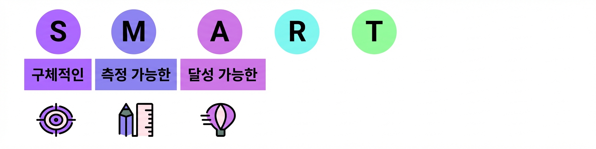 스마트 목표
