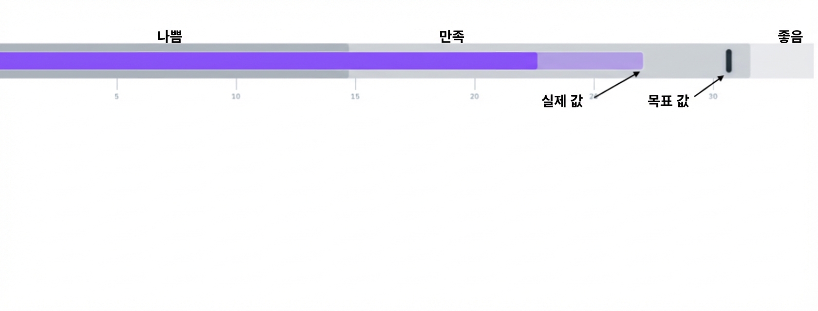 불릿 그래프