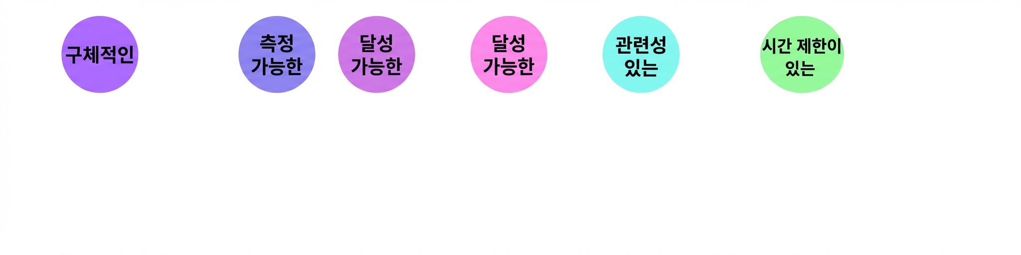 스마트 목표