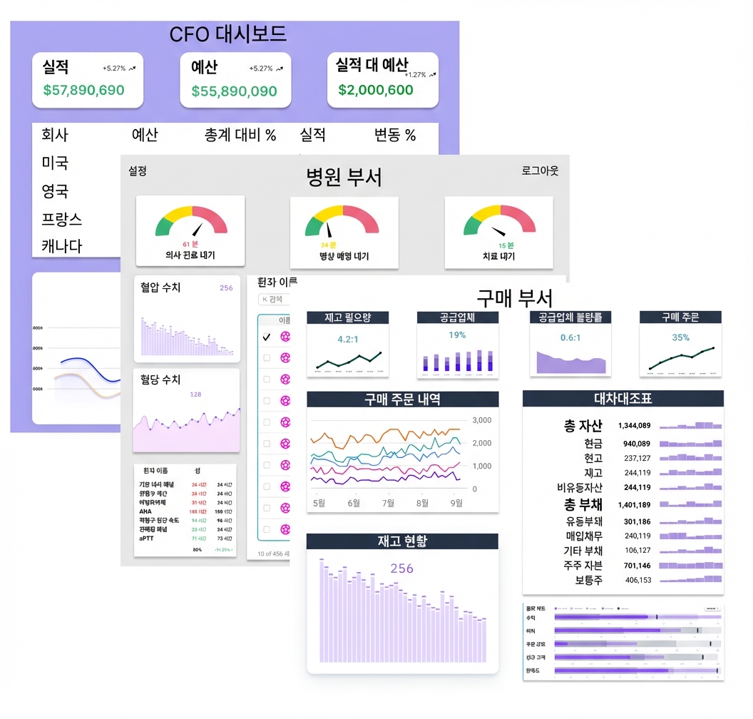 세 가지 대시보드