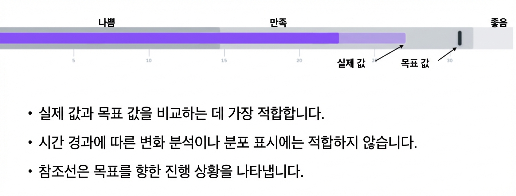 불릿 그래프