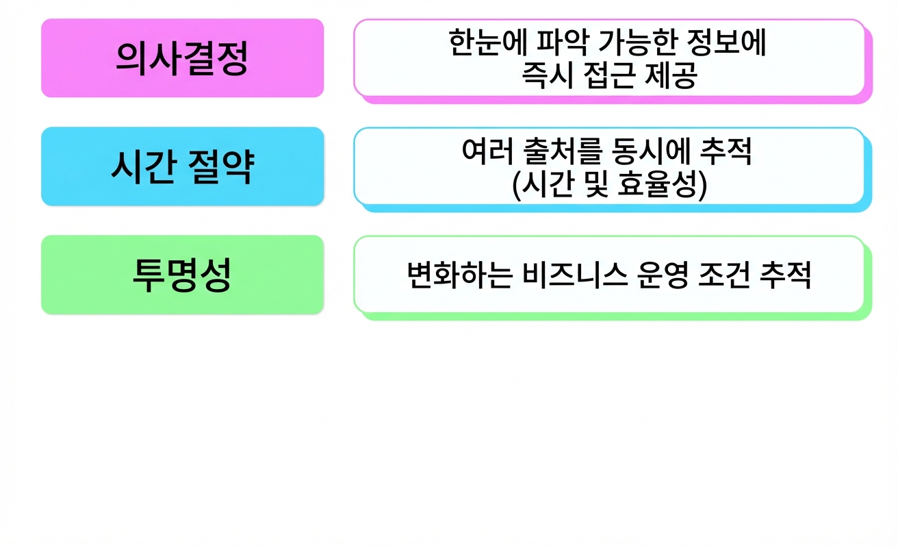 혜택