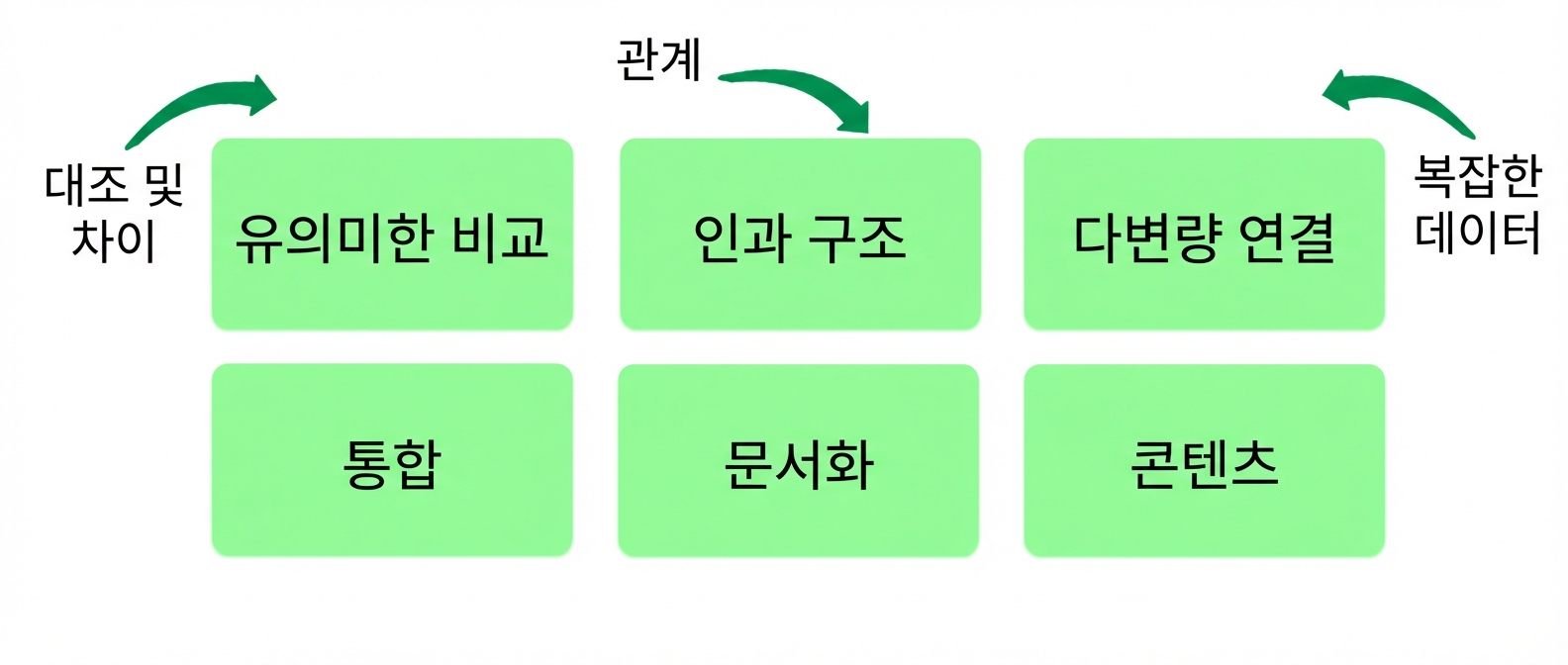 원칙