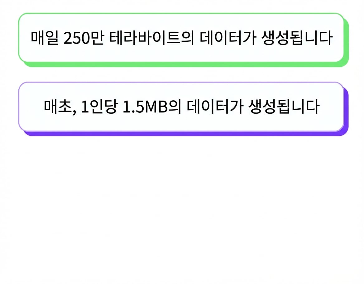 데이터 홍수