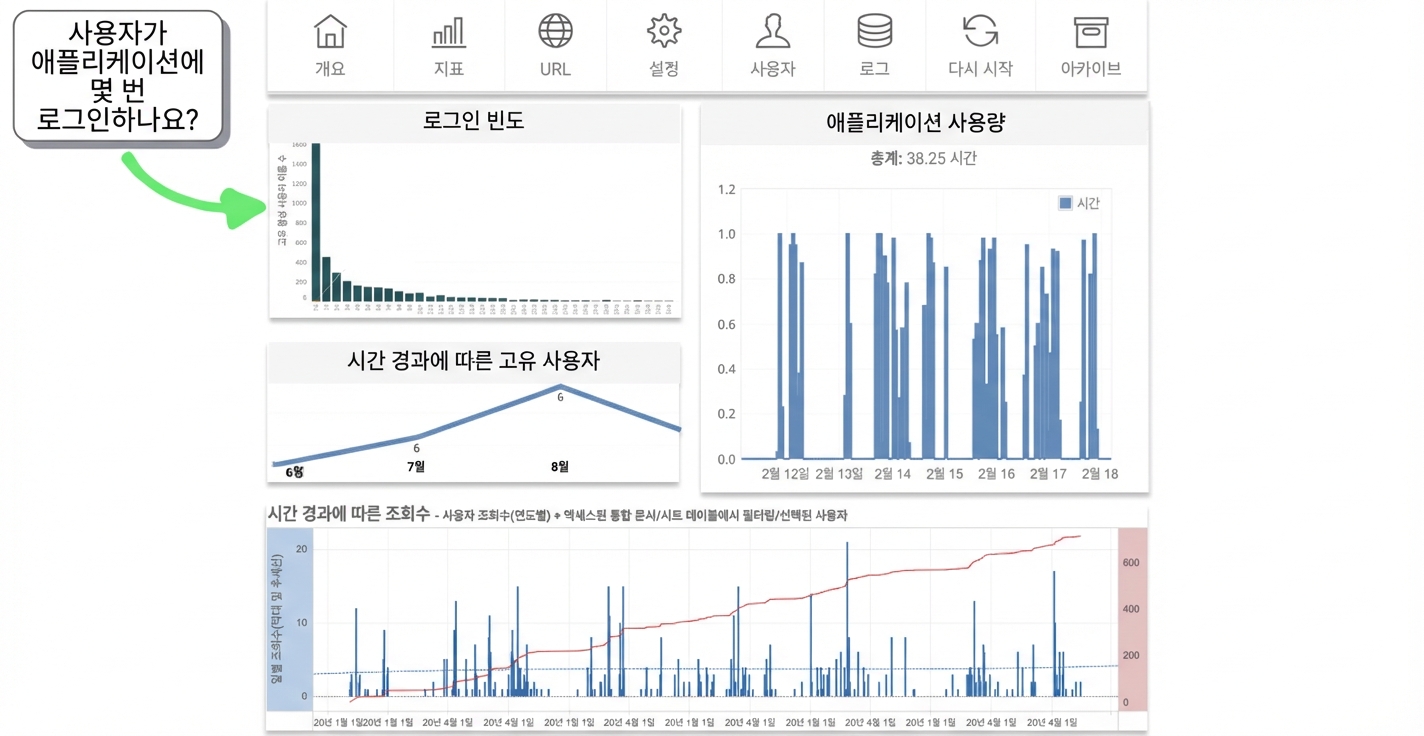 사용 빈도