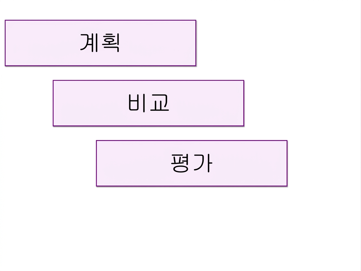 이점