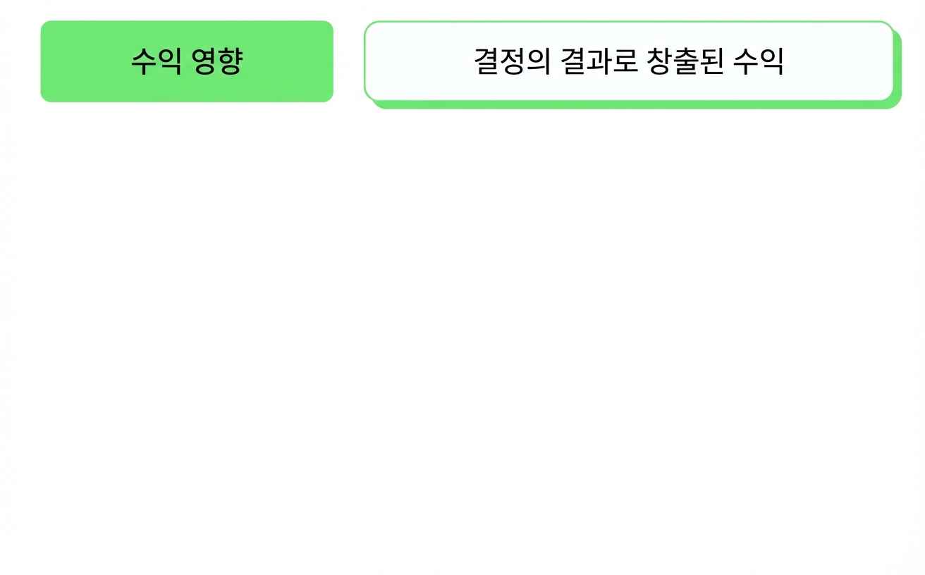 비즈니스 임팩트