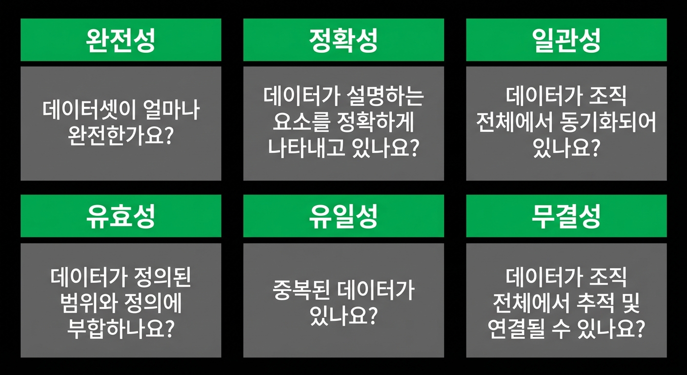 확인