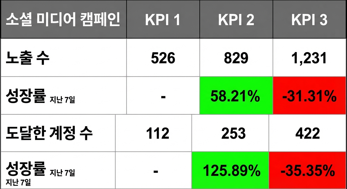 대조