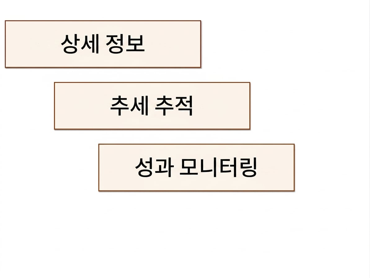 이점