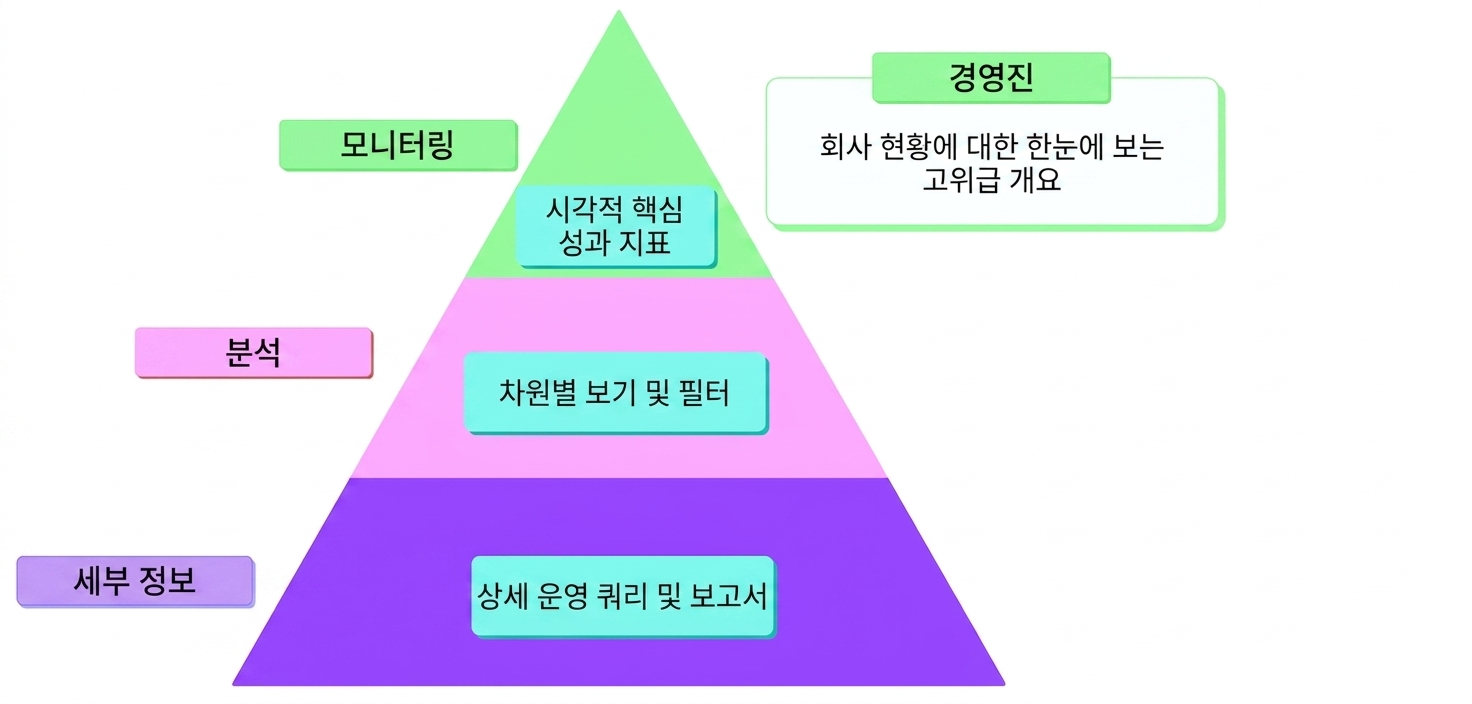 MAD 프레임워크