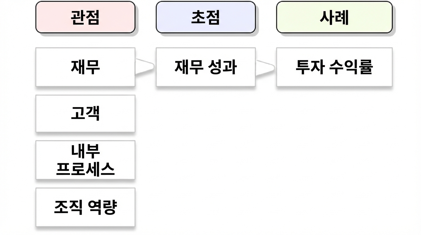 카플란 관점