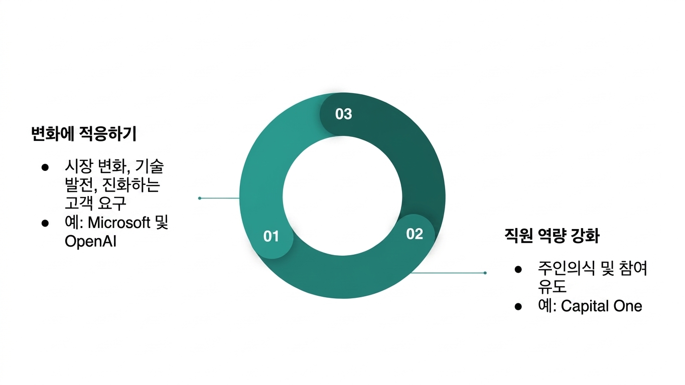 지속 가능한 데이터 문화를 조성하는 이점 요약 다이어그램(3).