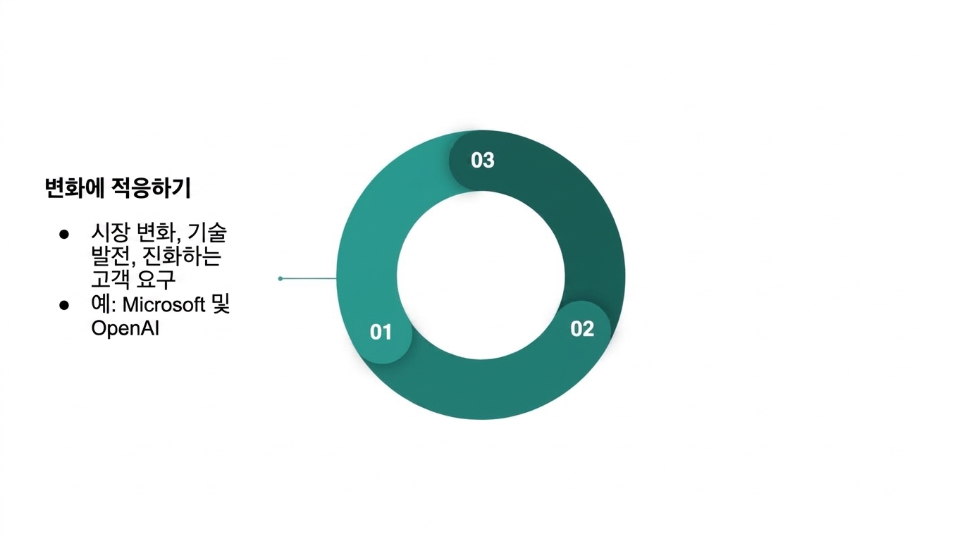 지속 가능한 데이터 문화를 조성하는 이점 요약 다이어그램(2).