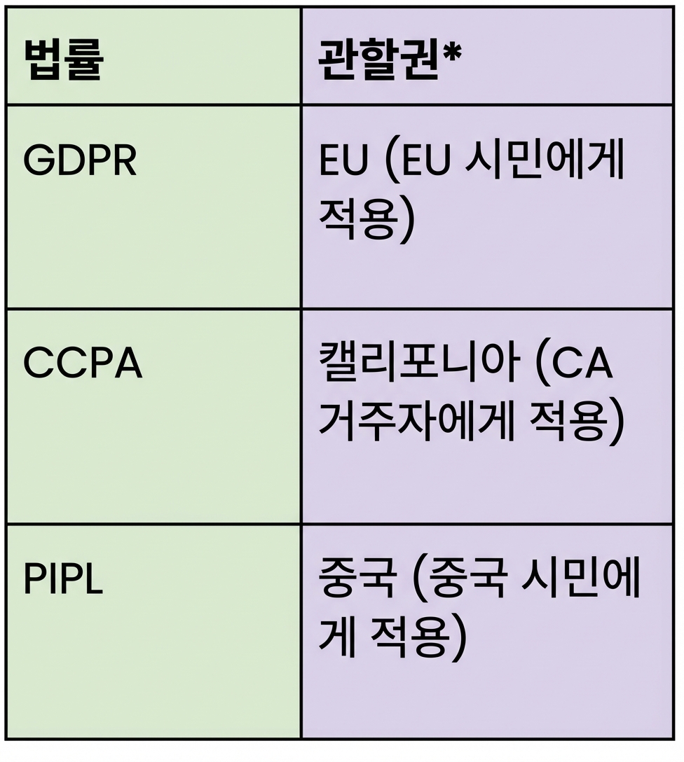 입법과 관할권