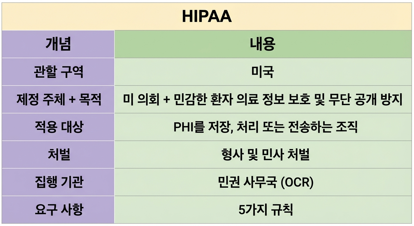 jAsper 템플릿의 HIPAA