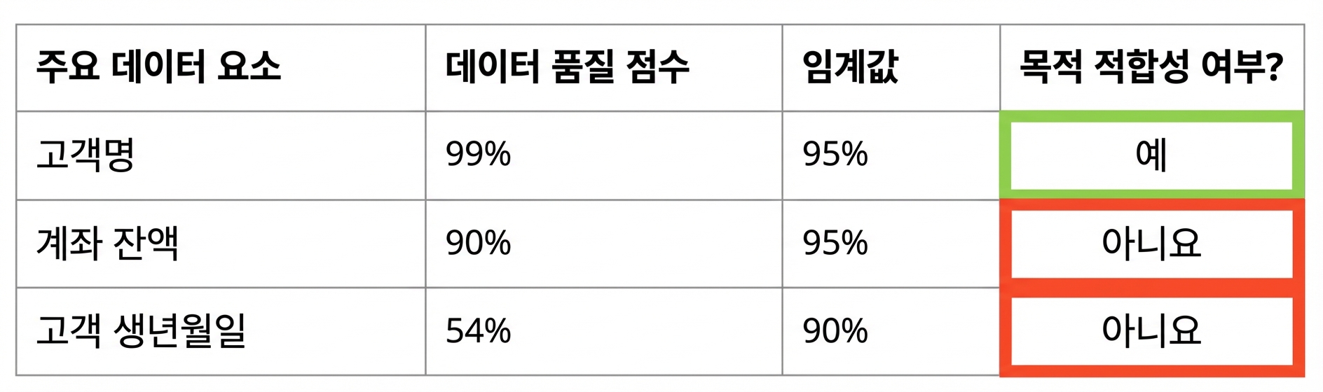 데이터 테이블