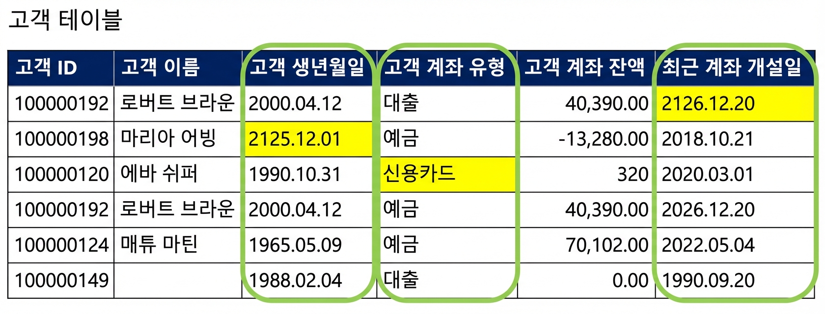 데이터 테이블
